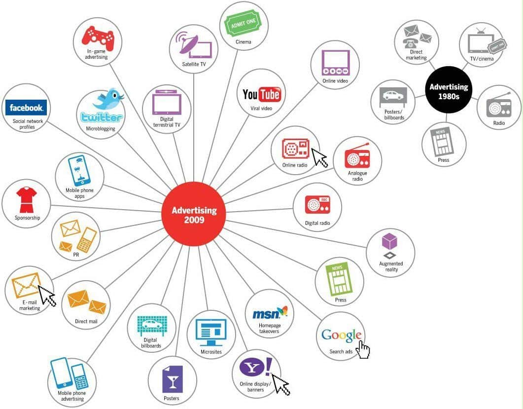 The Transformational Influence of Social Media Marketing on Small Businesses 17